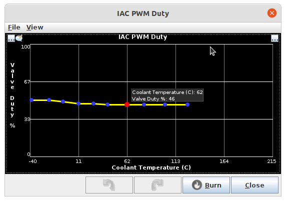 Example PWM duty cycle curve