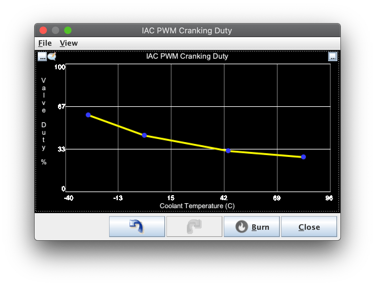 Example PWM cranking curve