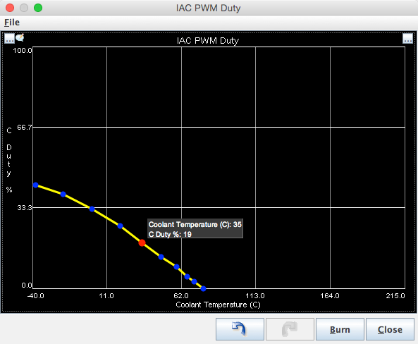 Example PWM idle curve