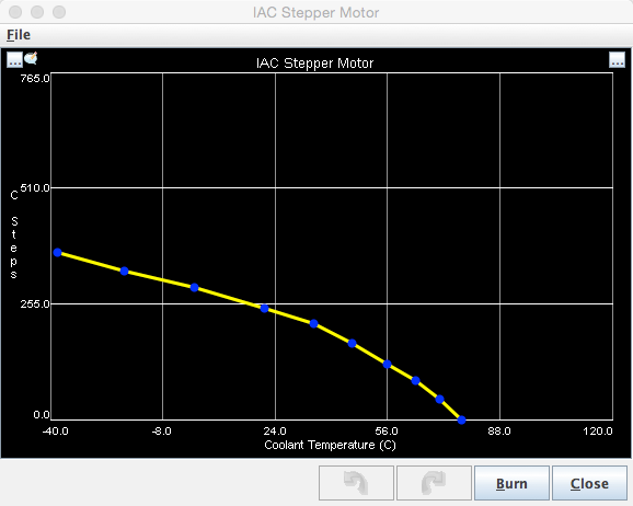 Example stepper idle curve