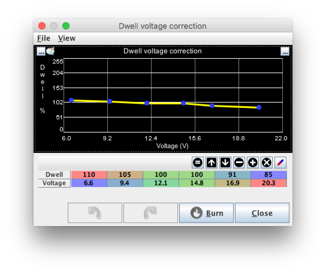 Dwell voltage correction curve
