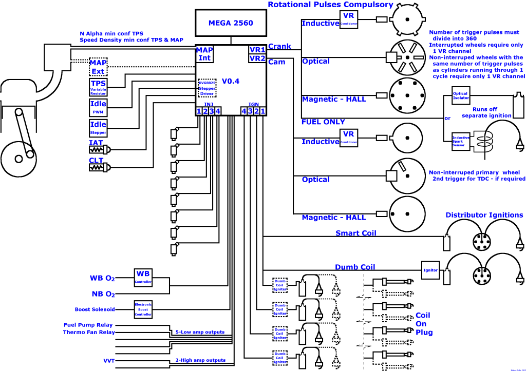 System Wiring Diagram | Speeduino Manual